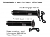 Moteur électrique pour votre volet de magasin
